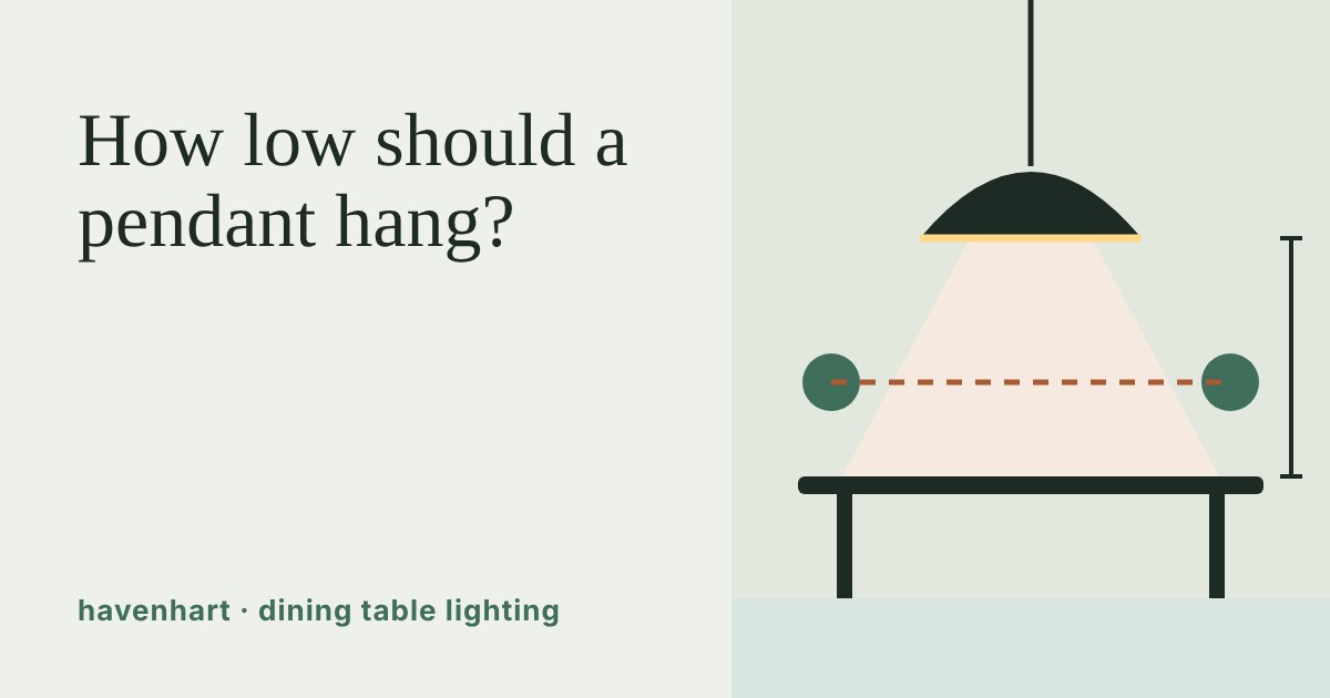 Side view of a dining table with two seated people and a pendant light hanging above, with a dashed eye-level line and a height marker