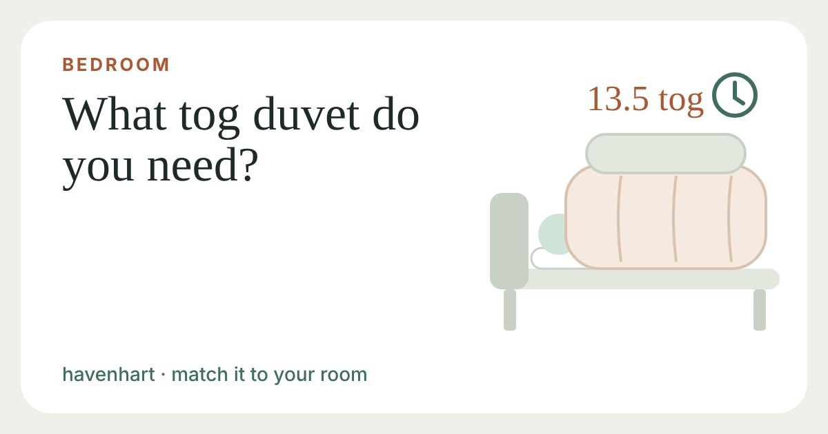 A bed with a thick duvet and a light quilt on top, labelled 13.5 tog